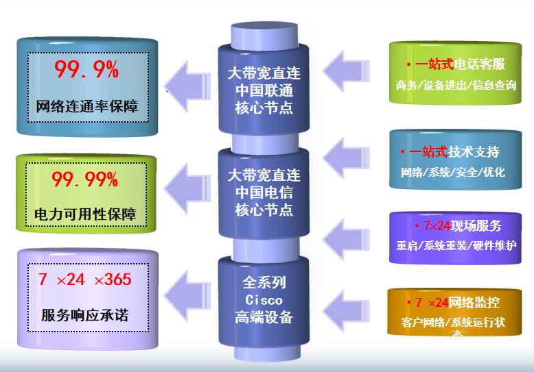 南靖机房网络